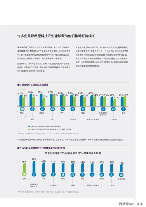 可持續(xù)IT 為何綠色I(xiàn)T革命時(shí)機(jī)已到