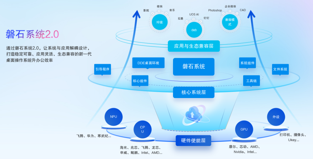 統(tǒng)信UOS桌面操作系統(tǒng)V25發(fā)布 跨端全天候智能助手Uclaw，打通電腦與手機(jī)的軟硬件壁壘