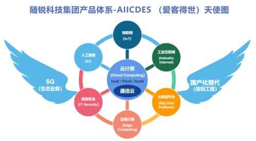 隨銳科技集團 以通信云為核心布局智能世界，助力政企數字化升級